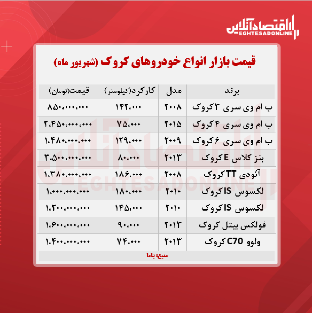 قیمت خودروهای کروک در تهران + جدول