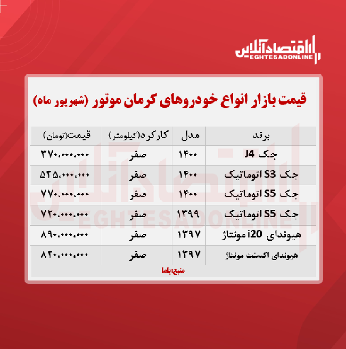 قیمت محصولات کرمان ‌موتور امروز ۱۴۰۰/۶/۲۱
