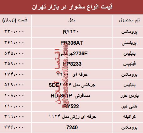 نرخ انواع سشوار در بازار تهران؟ +جدول