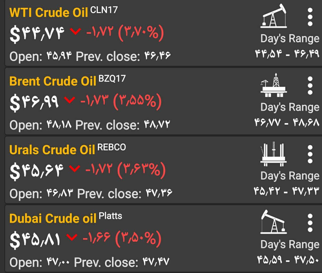 ادامه روند سقوط آزاد قیمت جهانی نفت 
