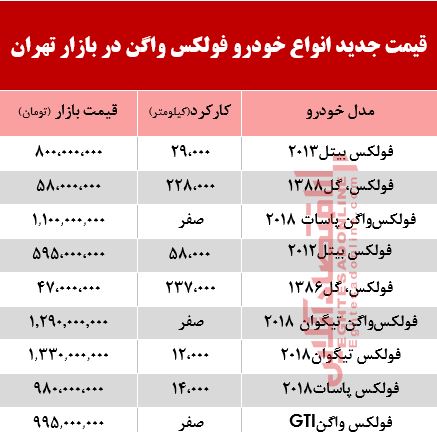 قیمت خودرو فولکس در بازار تهران +جدول