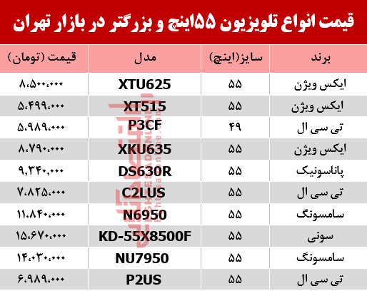 قیمت انواع تلویزیون‌ 55اینچ و بزرگ‌تر دربازار تهران؟ +جدول