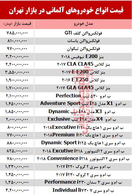 خودروهای آلمانی در بازار تهران چند؟ +جدول