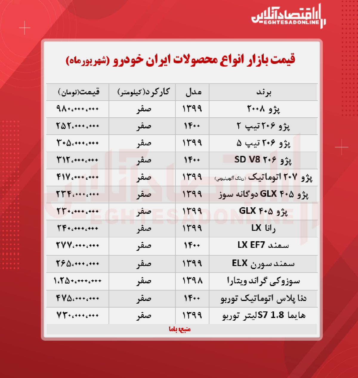 قیمت محصولات ایران خودرو امروز ۱۴۰۰/۶/۴