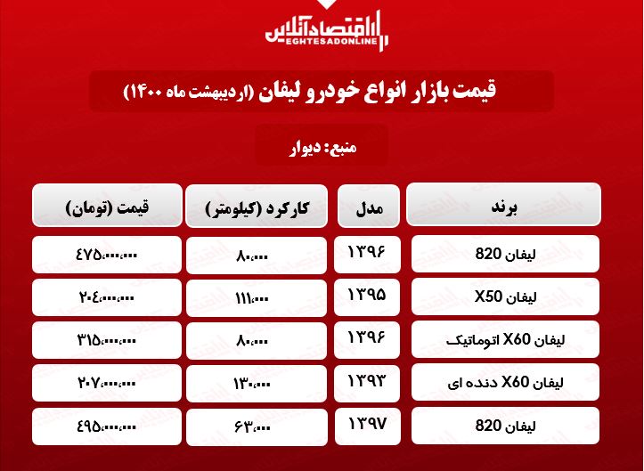 قیمت خودرو لیفان در تهران + جدول