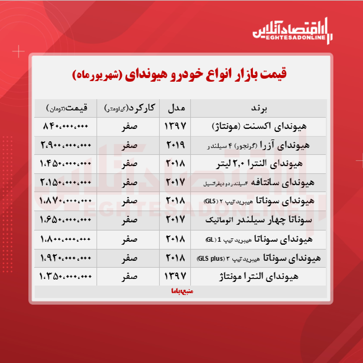قیمت هیوندای در بازار تهران +جدول