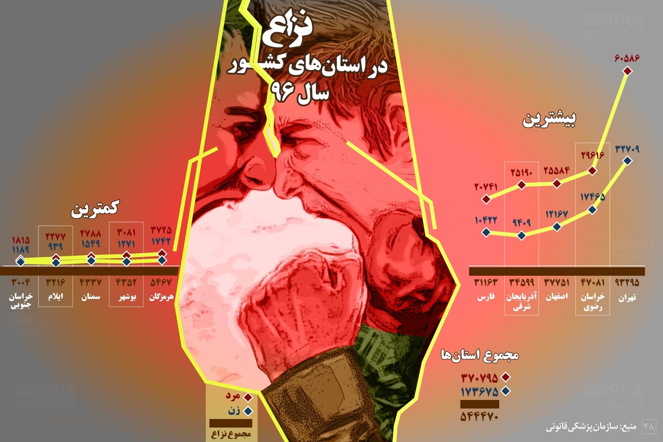 عصبانی‌ترین زنان و مردان ایران کجا زندگی می‌کنند؟ +اینفوگرافیک
