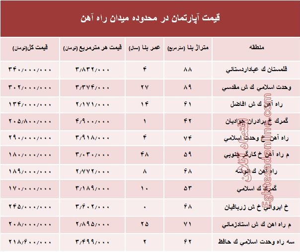 قیمت آپارتمان در میدان راه آهن تهران؟ +جدول