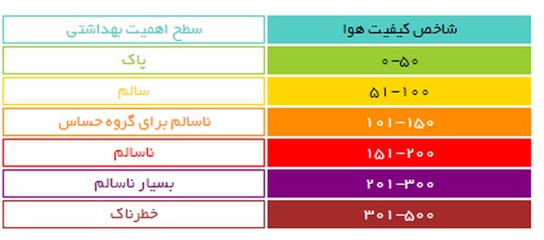 پیام رنگ‌ها در نمودار آلودگی هوا