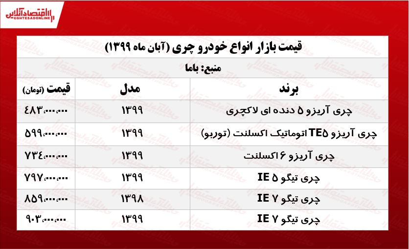 قیمت جدید چری در تهران +جدول