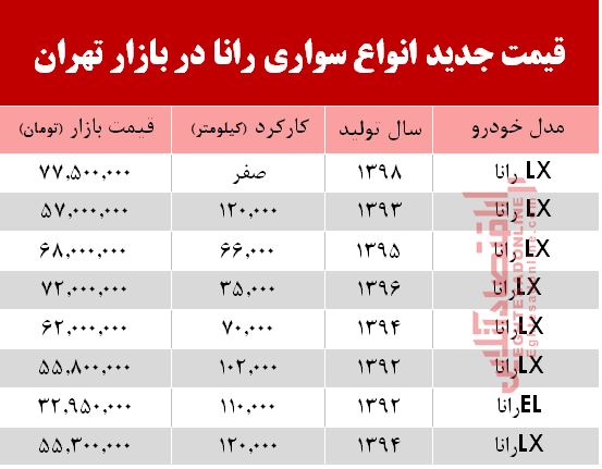قیمت خودرو رانا در بازار تهران +جدول