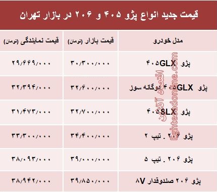 قیمت جدید انواع پژو ۴۰۵ و ‌۲۰۶‏ در بازار تهران +جدول