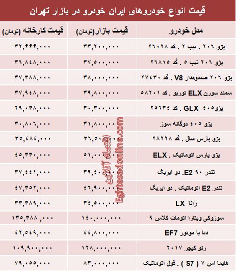 قیمت‌ جدید محصولات ایران‌خودرو جدول اقتصاد آنلاین