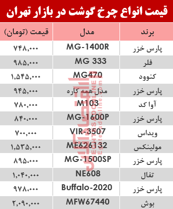 نرخ انواع چرخ گوشت‌ در بازار تهران؟ +جدول