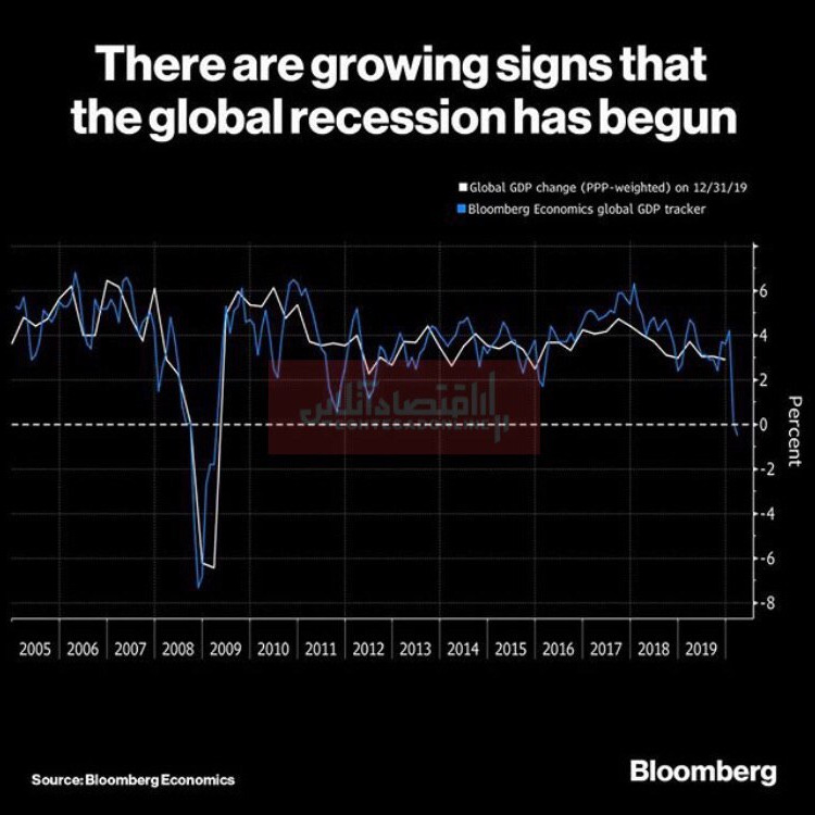 نشانه‌های رکود اقتصاد جهانی آغاز شد