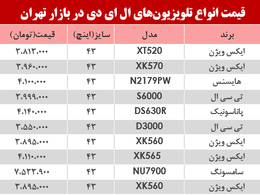 مظنه انواع تلویزیون‌‌LED در بازار تهران؟ +جدول