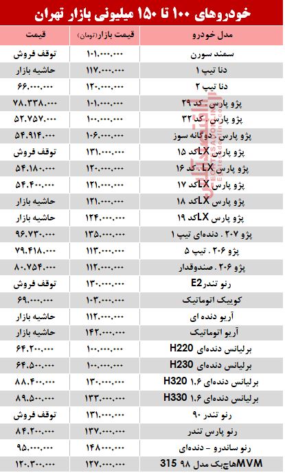 خودروهای 100 تا 150میلیونی بازار تهران +جدول
