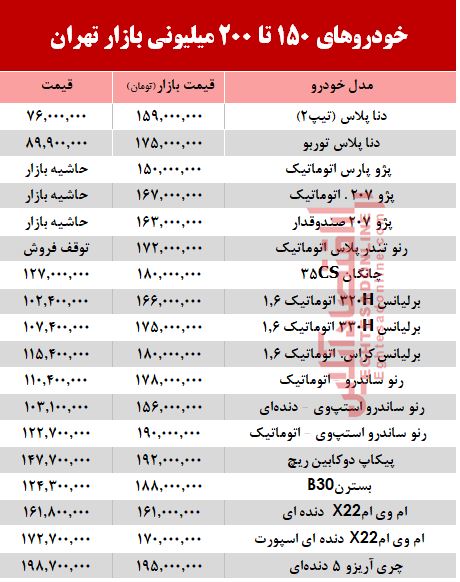 خودروهای زیر 200 میلیون بازار تهران+جدول
