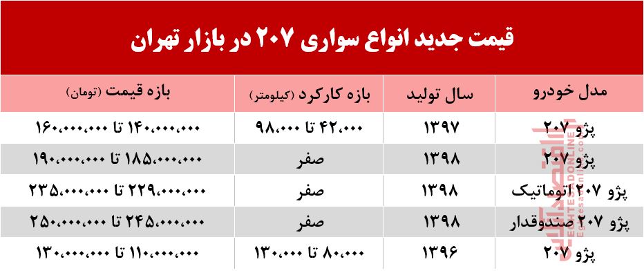 قیمت جدید پژو 207 در بازار تهران +جدول