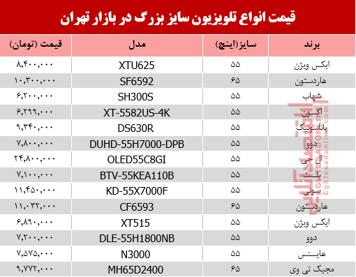 قیمت انواع تلویزیون‌ سایز بزرگ دربازار تهران؟ +جدول