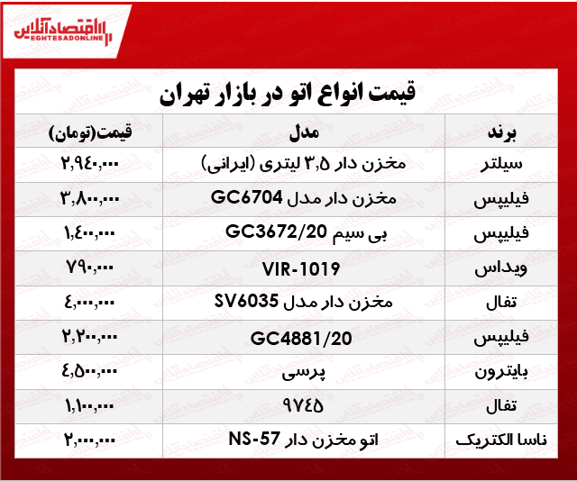 انواع اتو در بازار تهران چند؟ +جدول