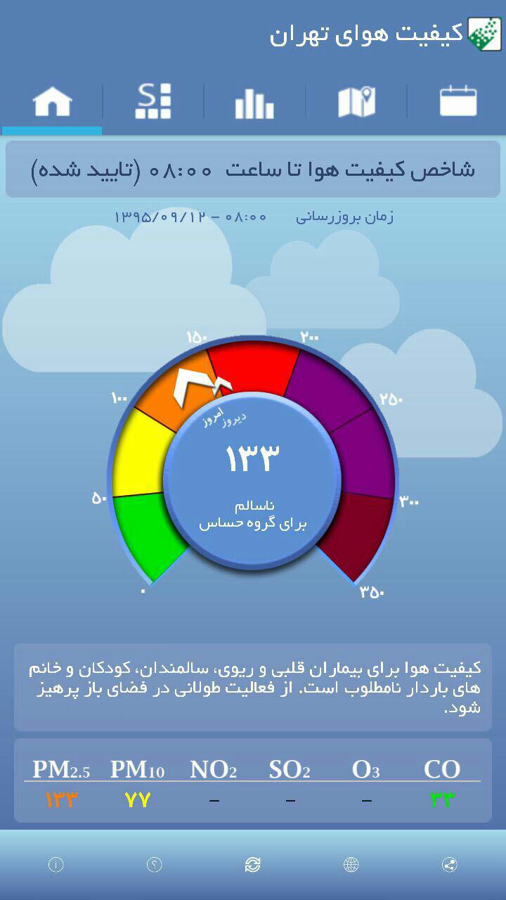 کیفیت هوای تهران، همچنان در شرایط نامطلوب