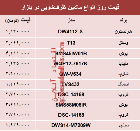 نرخ انواع ماشین‌های ظرفشویی در بازار تهران؟ +جدول