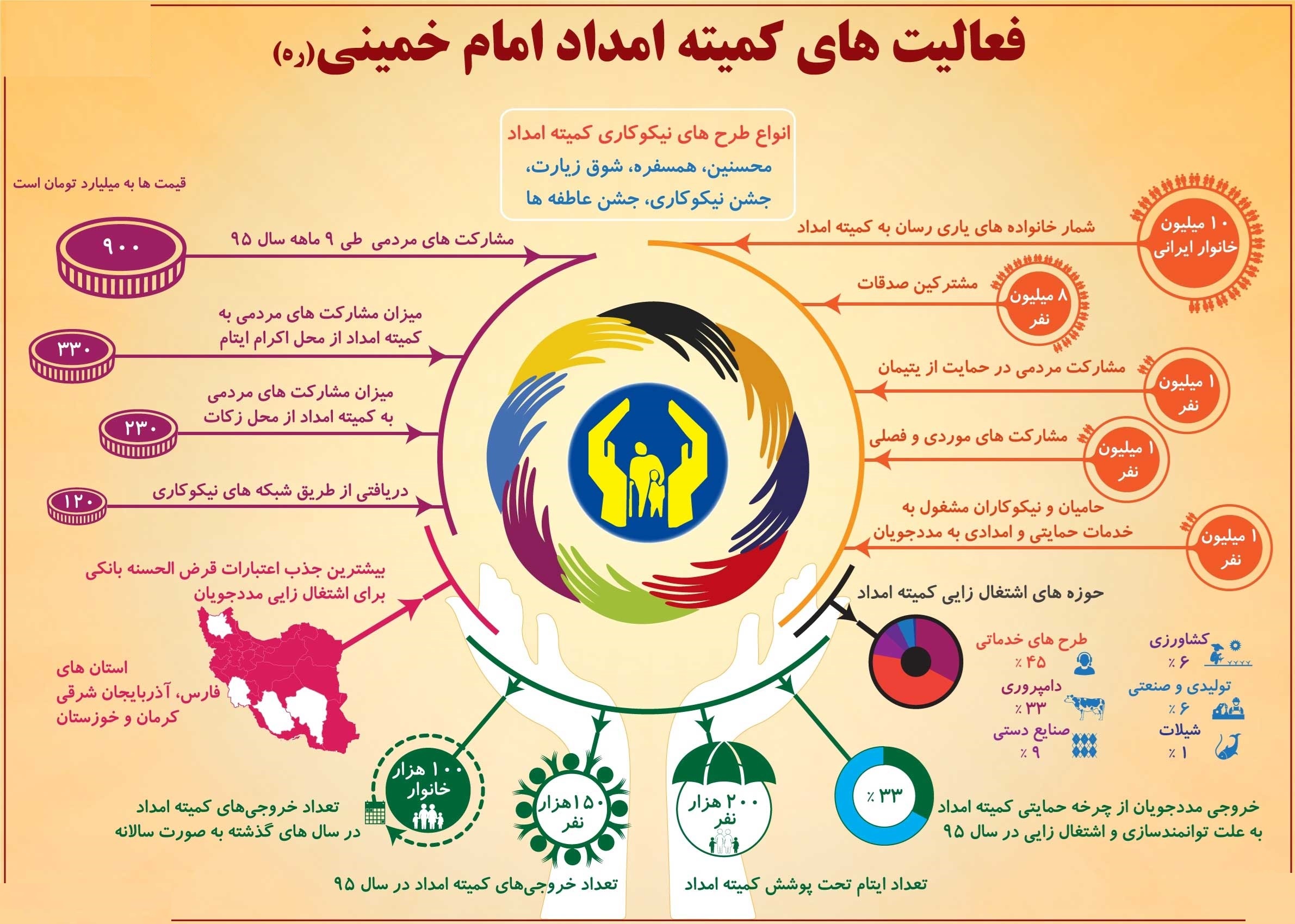 فعالیت‌های کمیته امداد امام‌خمینی(ره) +اینفوگرافیک