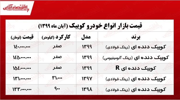 قیمت انواع کوئیک در بازار تهران +جدول