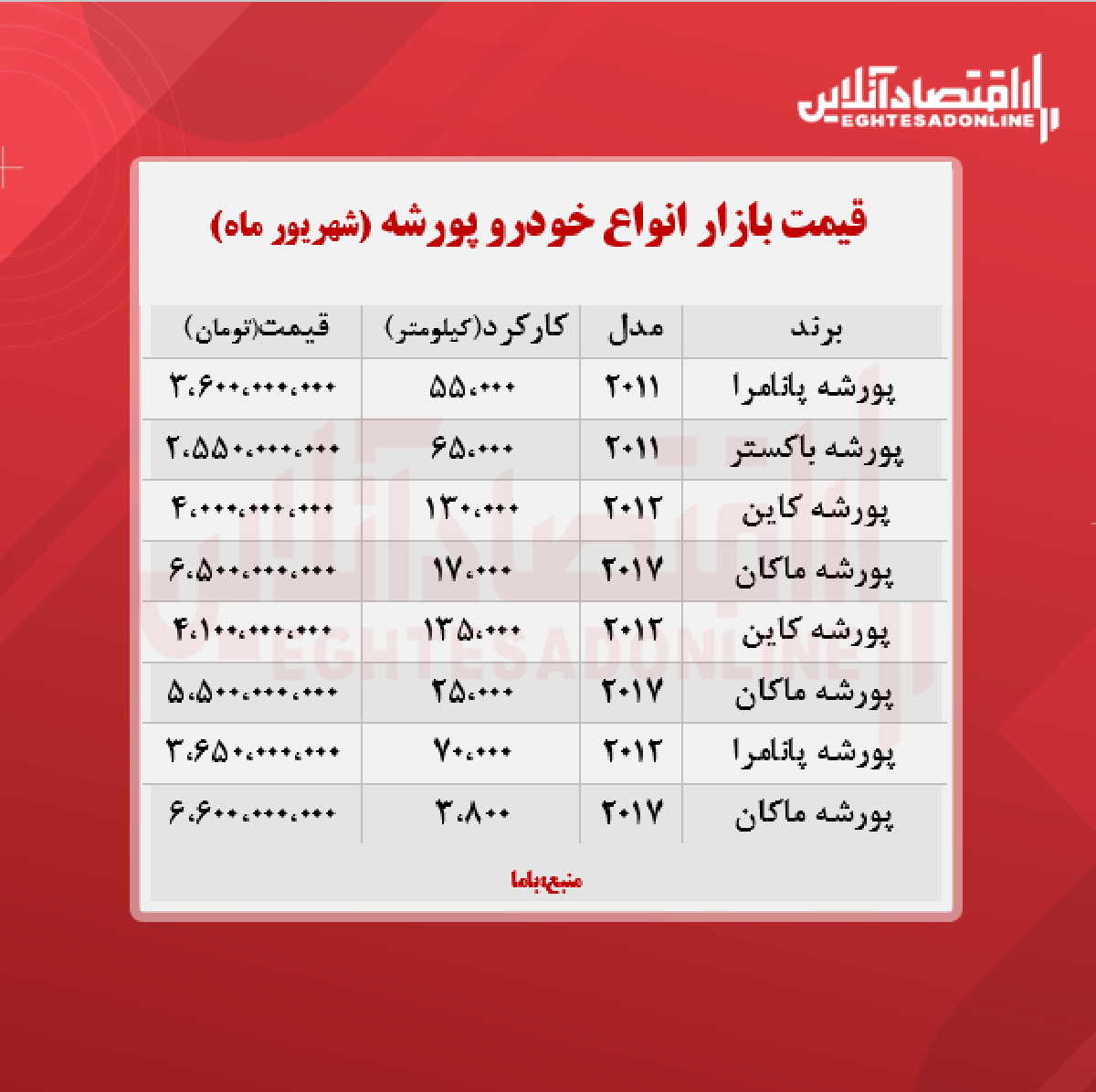 قیمت انواع پورشه در تهران + جدول