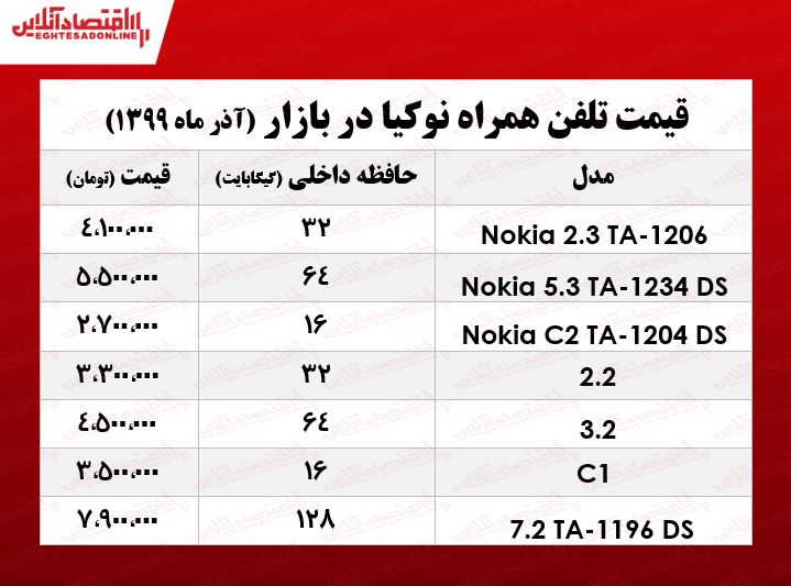 جدیدترین موبایل‌های نوکیا  +جدول