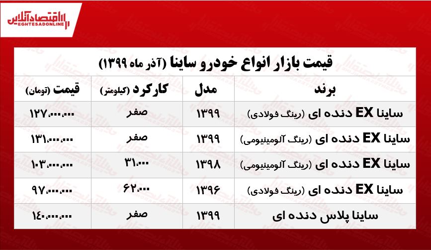 قیمت جدید ساینا در تهران +جدول
