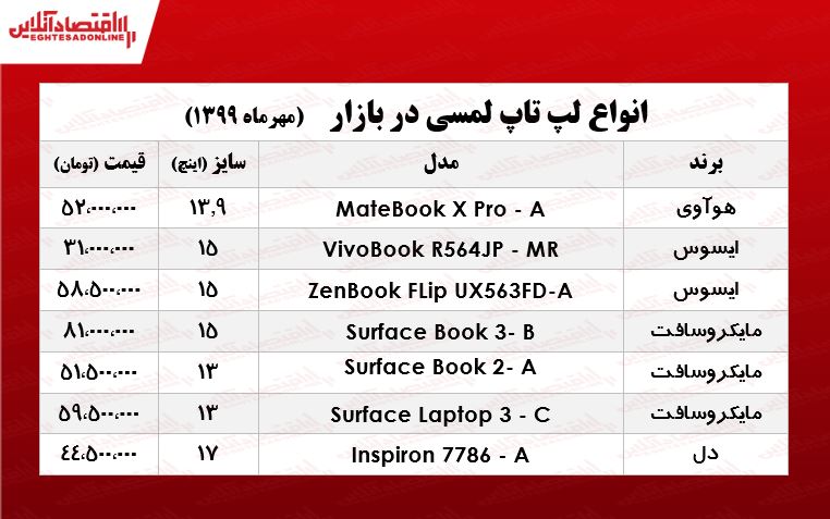 لپ تاپ لمسی چنـد؟  +جدول