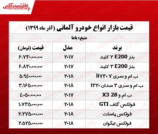 قیمت خودروهای آلمانی در بازار تهران +جدول
