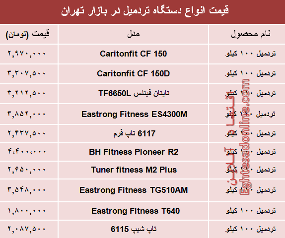 نرخ انواع تردمیل در بازار تهران چند؟ +جدول