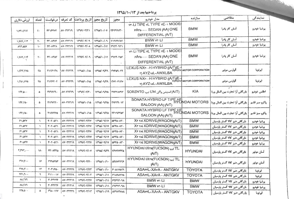 لیست متخلفان ثبت سفارش غیرقانونی خودرو +جزئیات لیست متخلفان ثبت سفارش غیرقانونی خودرو +جزئیات