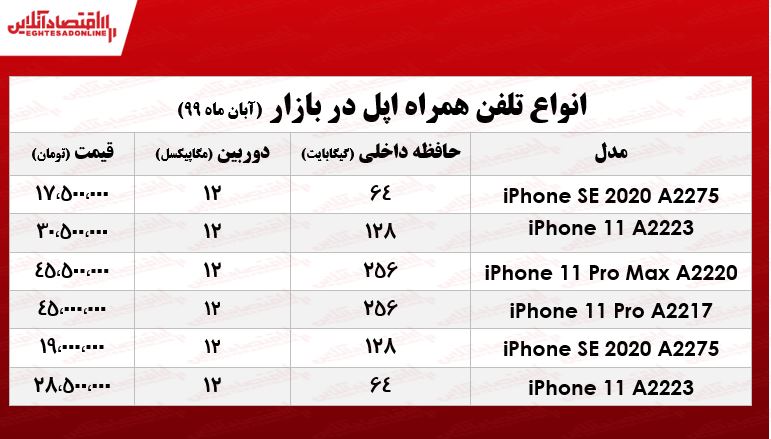 انواع موبایل اپل چند؟ +جدول