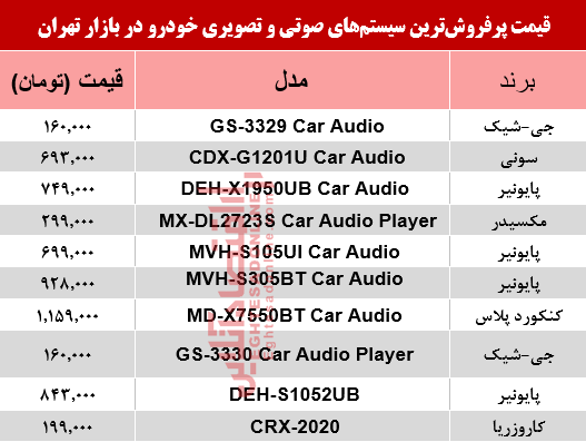 قیمت سیستم صوتی و تصویری خودرو +جدول