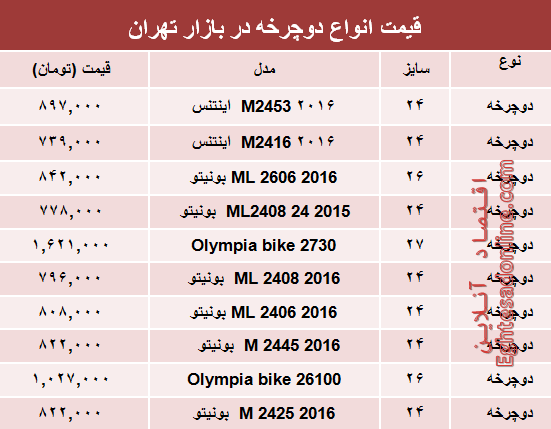 نرخ انواع دریل در بازار تهران؟ +جدول