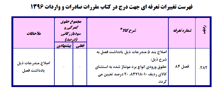 فهرست تغییرات تعرفه‌ای جهت درج در کتاب مقررات صادرات و واردات۱۳۹۶/ احتمال ۳برابر شدن تعرفه واردات دستگاه دیالیز!