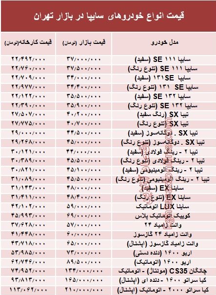 قیمت انواع خودروهای سایپا در بازار تهران + جدول