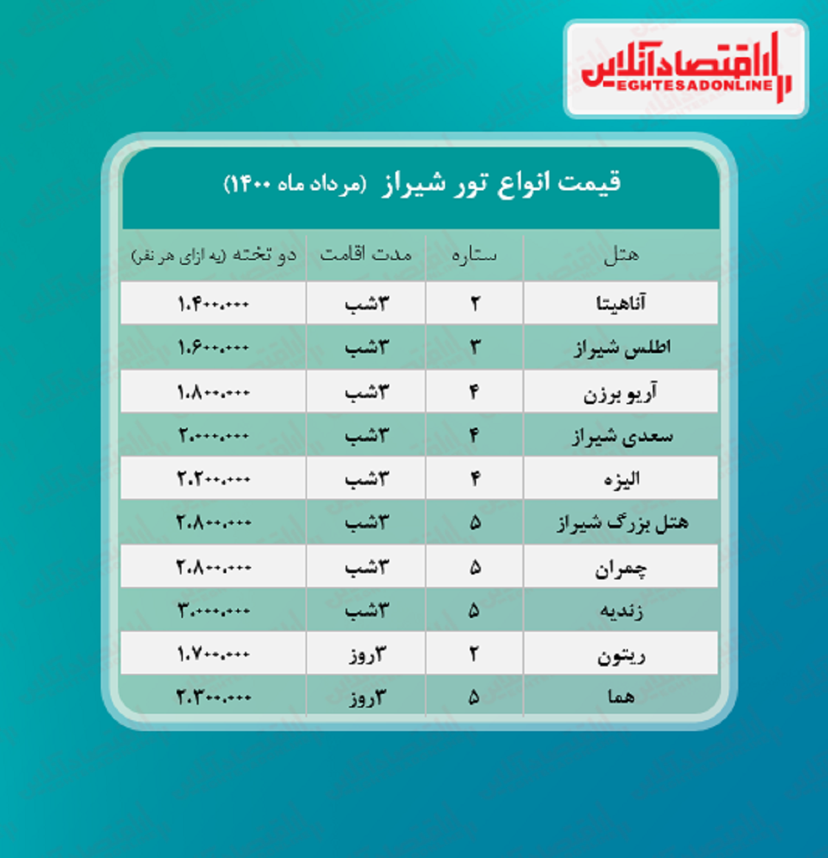 قیمت جدید تور شیراز (هوایی) + جدول