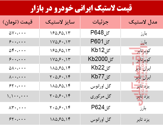 نرخ انواع لاستیک ایرانی خودرو در بازار؟ +جدول