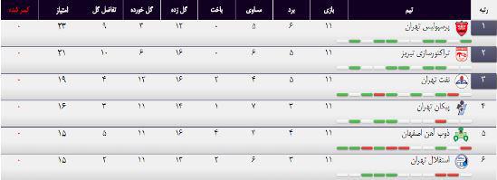 اشتباه بزرگ سایت سازمان لیگ برتر +عکس