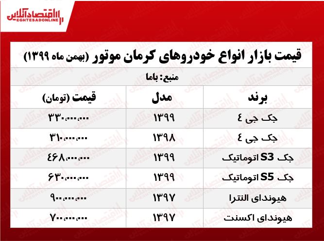 قیمت خودروهای گروه خودروسازی کرمان +جدول
