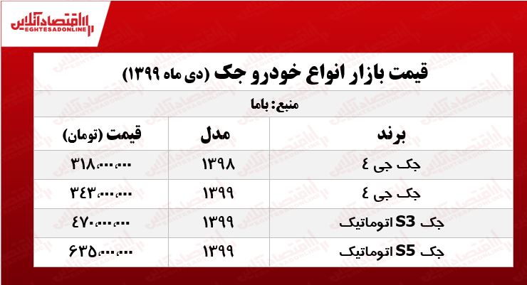 قیمت انواع جک در بازار تهران +جدول