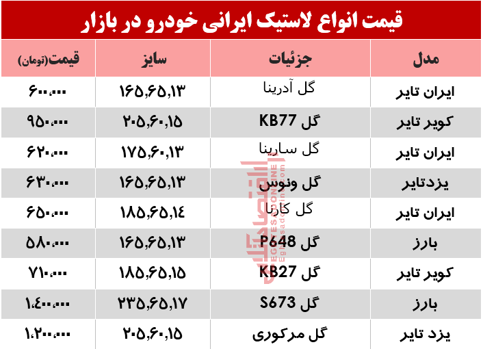 نرخ انواع لاستیک ایرانی خودرو در بازار؟ +جدول