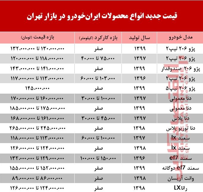قیمت محصولات ایران‌خودرو به کجا رسید؟ +جدول