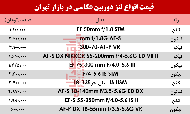 قیمت انواع لنز دوربین‌ عکاسی در بازار تهران؟ +جدول