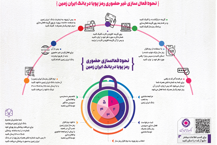 نحوه فعالسازی غیرحضوری رمز پویا در بانک ایران زمین